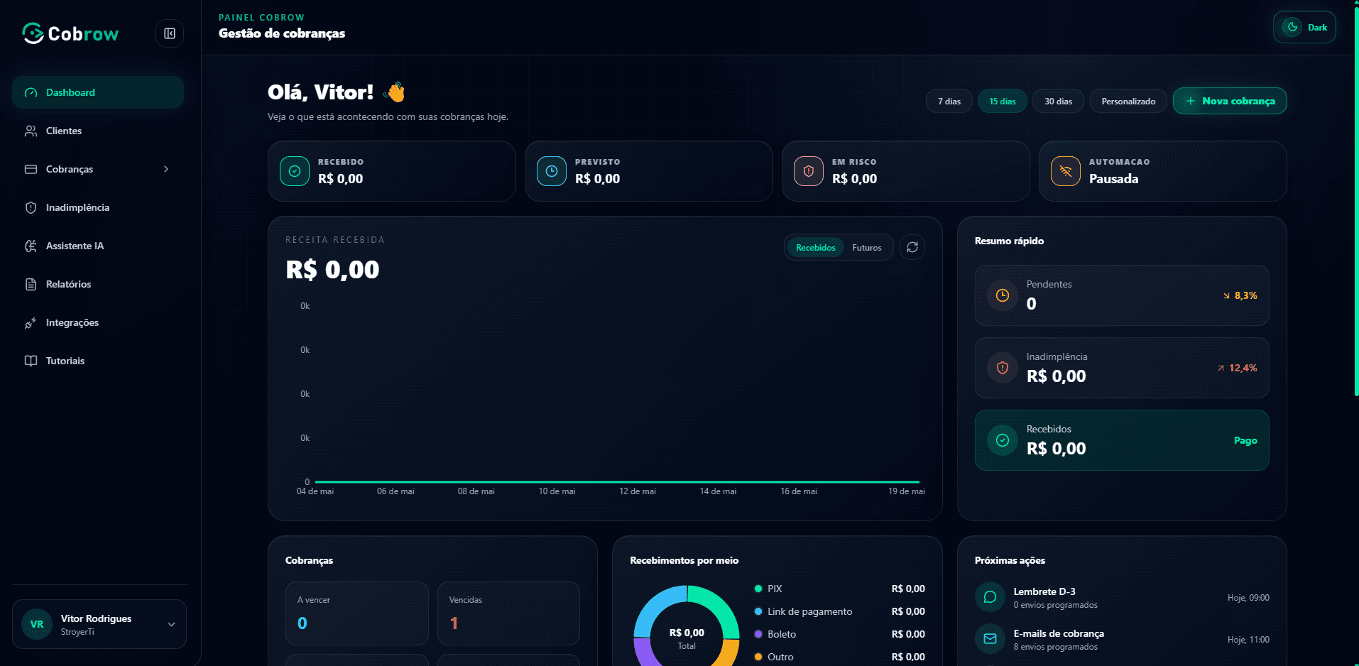 Dashboard real do Cobrow